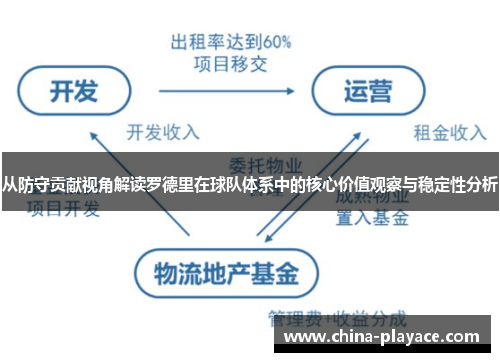 从防守贡献视角解读罗德里在球队体系中的核心价值观察与稳定性分析